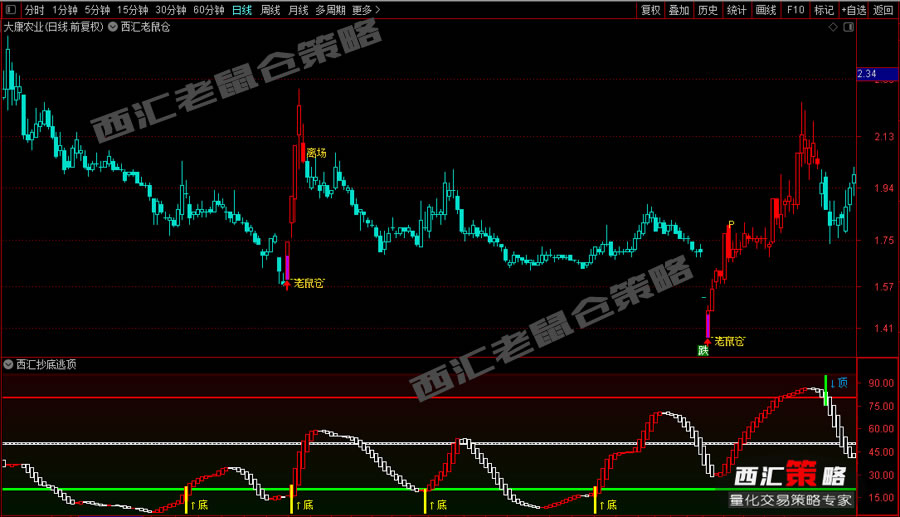 ��Ʊ����}���Խ���