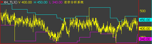 ��؛��r(ji��)����ϵ�y(t��ng)