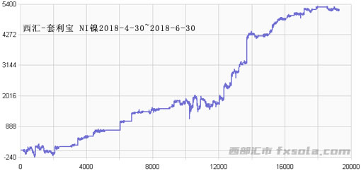 ��������Y������(xi��n)