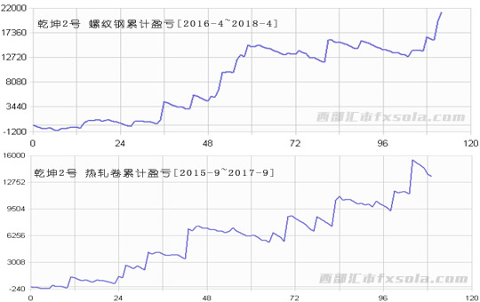 Ǭ��2̖����ģ�͜yԇ