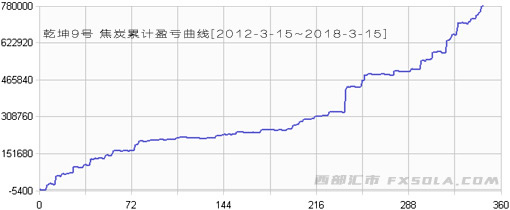 ��̿����ģ��ӯ̝