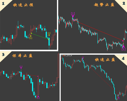 ��̿���ײ��Թ���