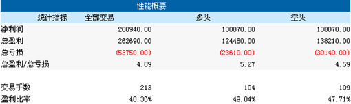 ���򻯽����~��