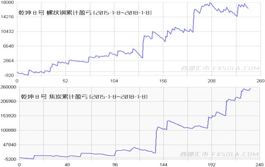 交易模型通用性