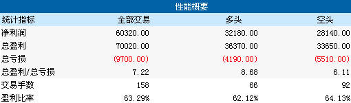 �״���������