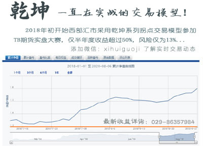 乾坤交易策略收益