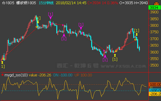 �ݼy���򻯽���