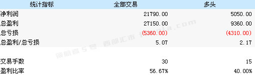 �ݼy��������