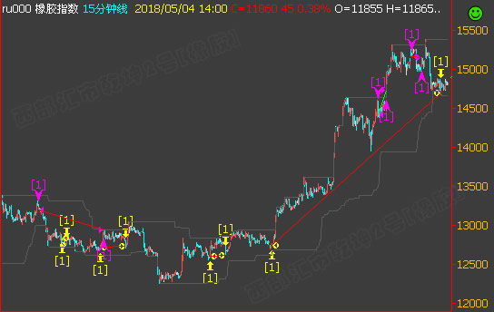 ���zģ�ͽ���