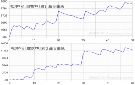 鄭煤交易模型收益詳情