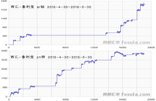 ���X���\�����Y��