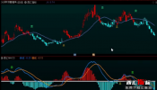 MACD��(y��u)����ͨ�_��MACD��(y��u)��ָ��(bi��o)