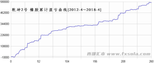 ���z��������