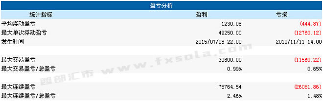 ����ƽ�}��(sh��)��(j��)����