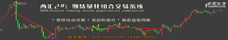 ���R2̖��������ϵ�y(t��ng)