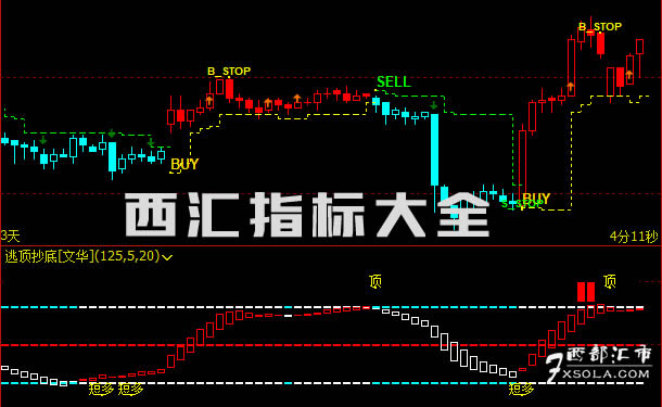 ���Rָ��(bi��o)