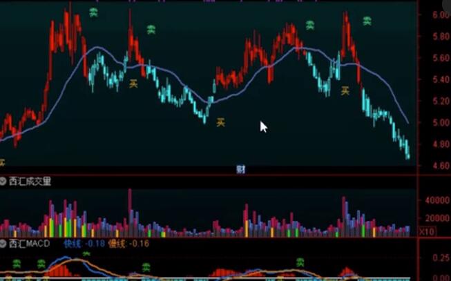 ͨ�_(d��)�Ō��I(y��)���Dָ��(bi��o)��ʽԴ�a����