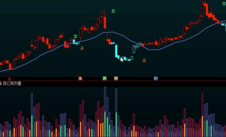 ͨ�_(d��)����ʳɽ�������������(d��ng)�����ʳɽ���ָ��(bi��o)Դ�a