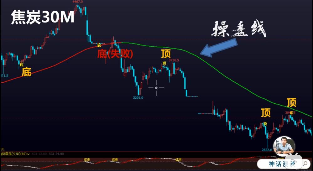 �����?sh��)�ָ�?bi��o)�����M(f��i)����һ����?sh��)�ָ�?bi��o)��ʽ