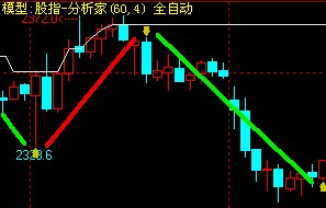 ��ָ��(sh��)��(zh��n)��һ����̖(h��o)