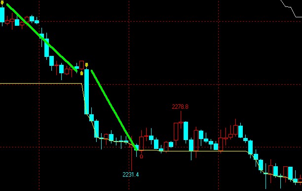 14���ָ����(zh��n)��2��