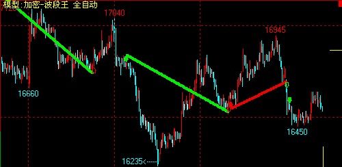 ���z����(zh��n)������M�P����