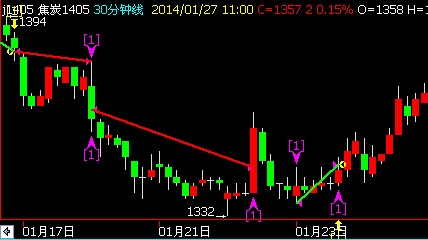 ��̿����(zh��n)���׵�����