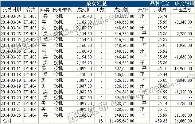 �·ݹ�ָ��؛����(zh��n)�~��