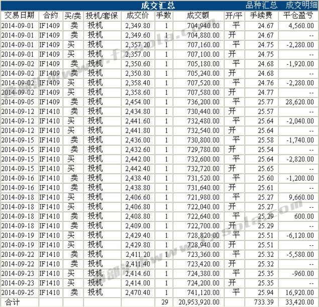 if��ָ��؛��(sh��)��(zh��n)