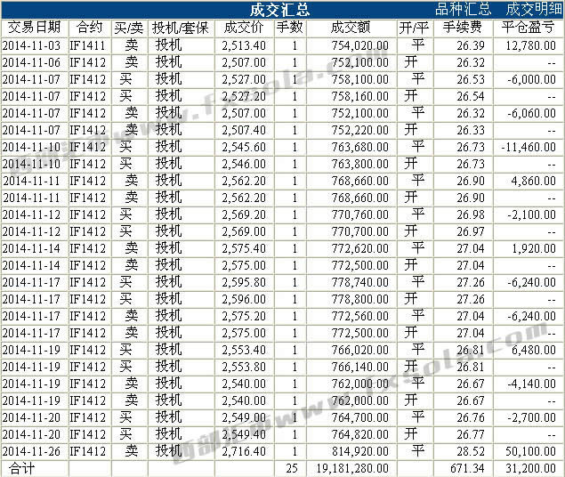 ��ָ����