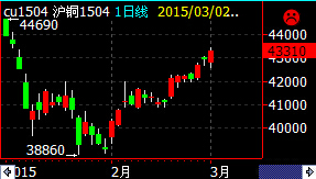 3��2�՜��~CU1504�ϼs�վ������߄�