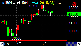 3��11�՜��~CU1504�ϼs�վ������߄�