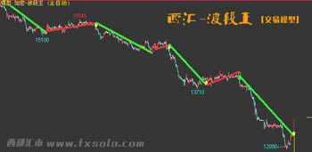 ���򻯽���ģ��