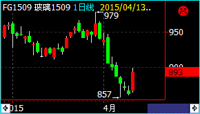 4��13�ղ���FG1509�ϼs�����߄�(sh��)����