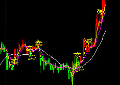 ������؛1509�����߄�