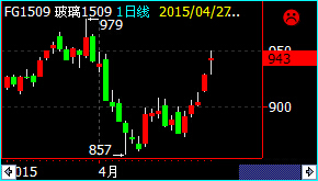 4��27�ղ���FG1509�ϼs�վ������߄ݷ���