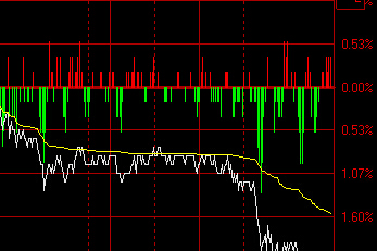 ������؛1509�߄݈D