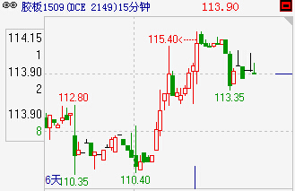 �z����؛1509K���߄݈D