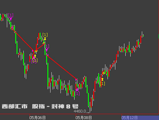 ����8̖ϵ�y(t��ng)