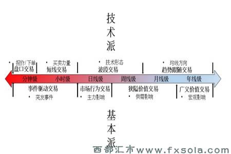 ��ͬ���������ϵ�ϵ�y(t��ng)���F(xi��n)