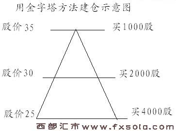 ��ָ��؛���}(c��ng)ԭ�t