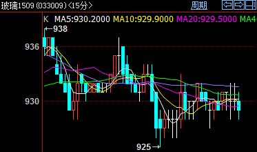 ����1509�����߄�(sh��)�D