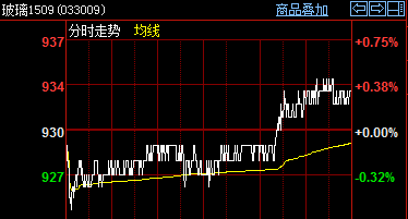 ����1509�֕r(sh��)���߄�(sh��)