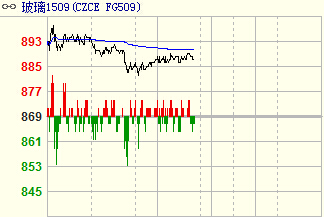 ����1509�֕r���D