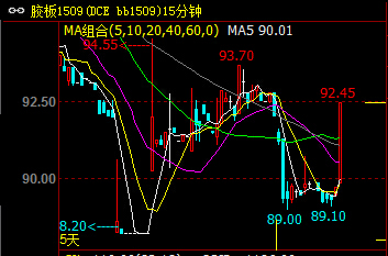 �z��1509�����߄�(sh��)�D