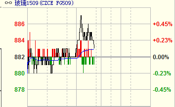 ����1509�����߄݈D