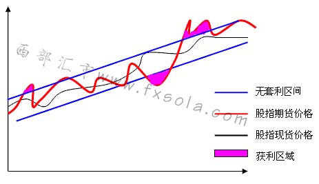 ��ָ��؛�ϼs�Ķ��r