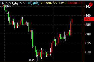 ����1509K���߄݈D