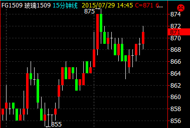 ������؛1509K���D�߄�