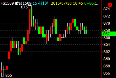 ����1509K���D�߄�(sh��)